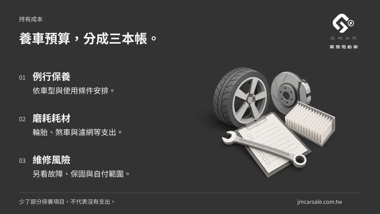 養車預算，分成三本帳。 例行保養：依車型與使用條件安排。；磨耗耗材：輪胎、煞車與濾網等支出。；維修風險：另看故障、保固與自付範圍。 少了部分保養項目，不代表沒有支出。