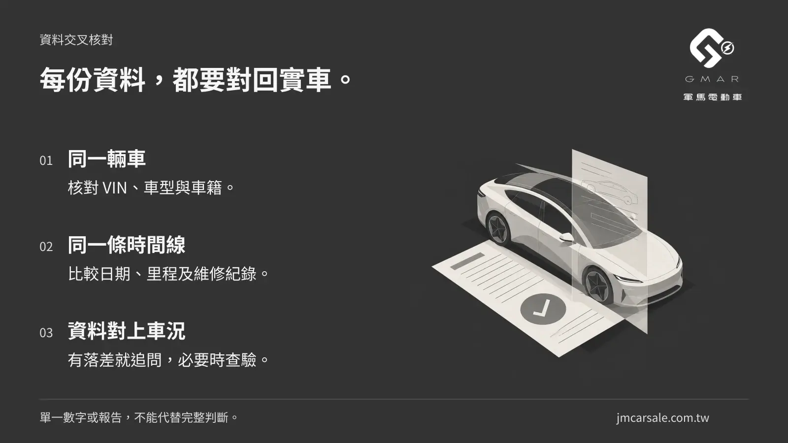 每份資料，都要對回實車。 同一輛車：核對 VIN、車型與車籍。；同一條時間線：比較日期、里程及維修紀錄。；資料對上車況：有落差就追問，必要時查驗。 單一數字或報告，不能代替完整判斷。