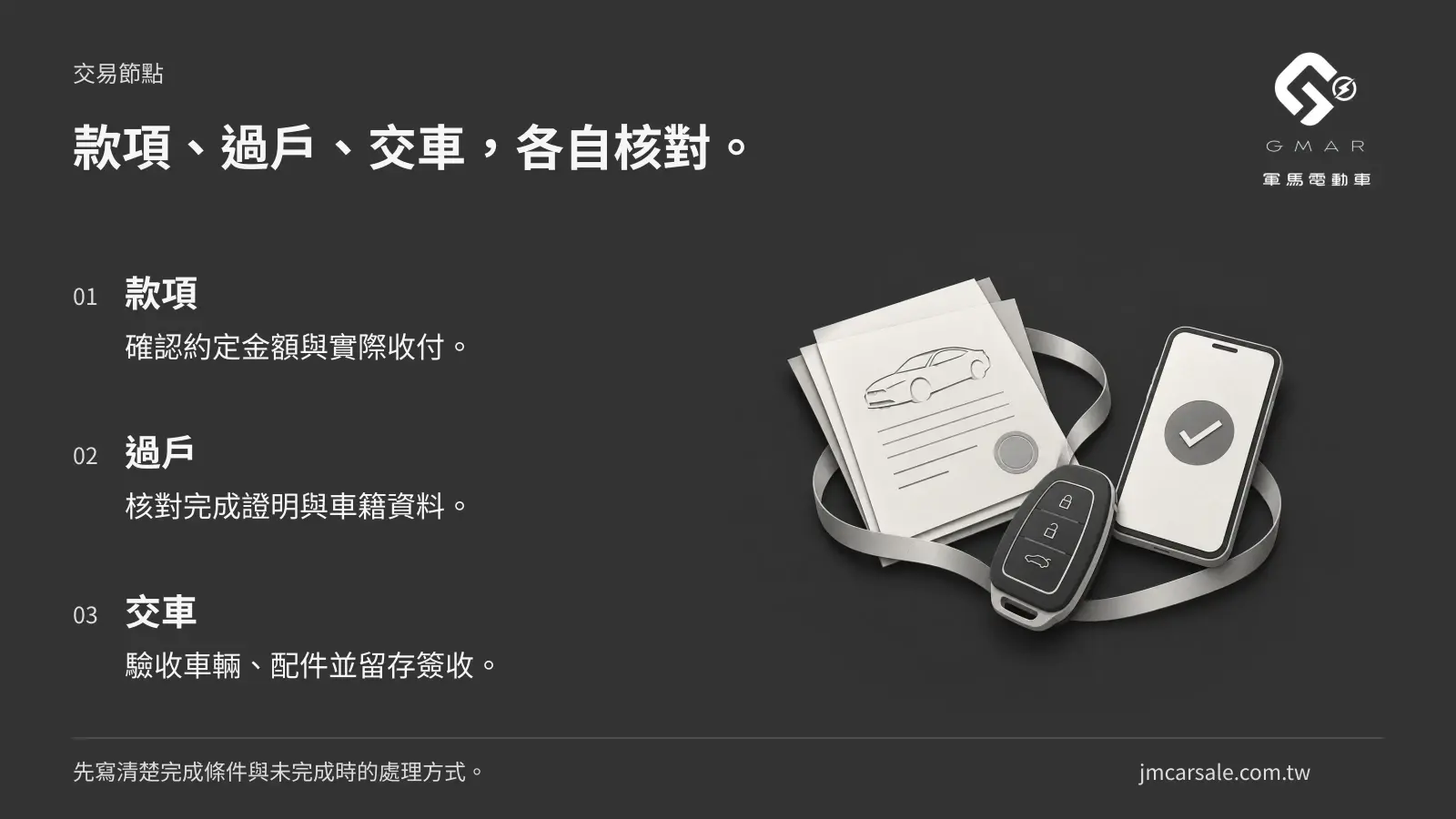 款項、過戶、交車，各自核對。 款項：確認約定金額與實際收付。；過戶：核對完成證明與車籍資料。；交車：驗收車輛、配件並留存簽收。 先寫清楚完成條件與未完成時的處理方式。